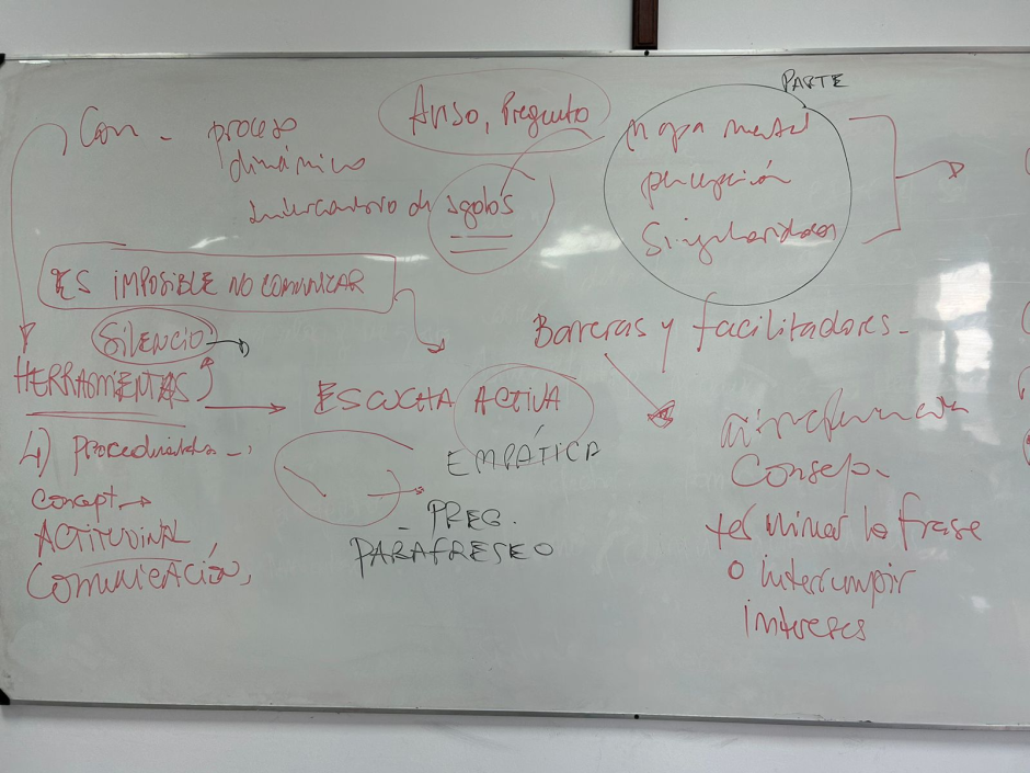 Ejercicio De Escucha Activa Y Emp Tica Desde El Rol De Ro